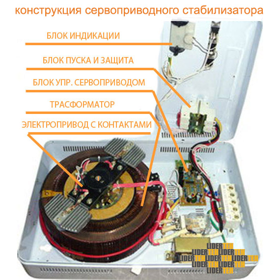 электромеханический стабилизатор напряжения с сервоприводом