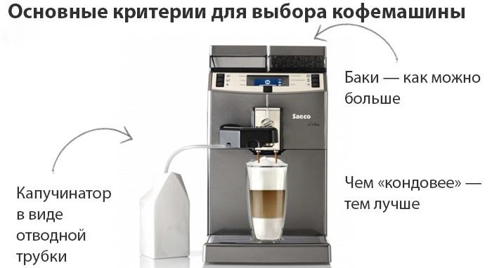 Как и какую лучше выбрать кофемашину для дома - Что нужно знать о кофемашине перед покупкой