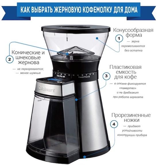 Как выбрать электрическую кофемолку для дома (электрические, ручные, жерновые)