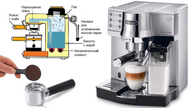 Что такое рожковая кофеварка: Основные отличия кофемашин рожкового типа