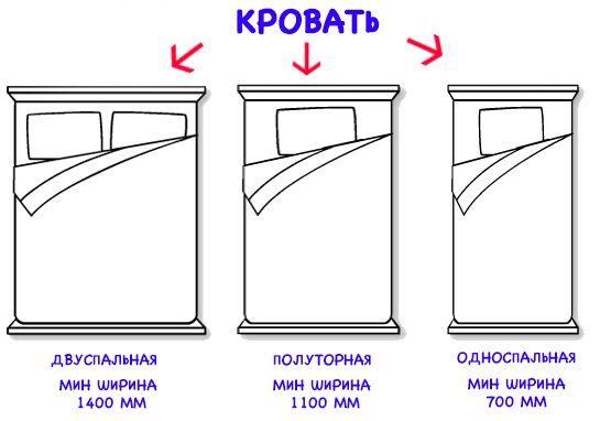 Какие размеры матрасов бывают - критерии выбора матраса для кровати