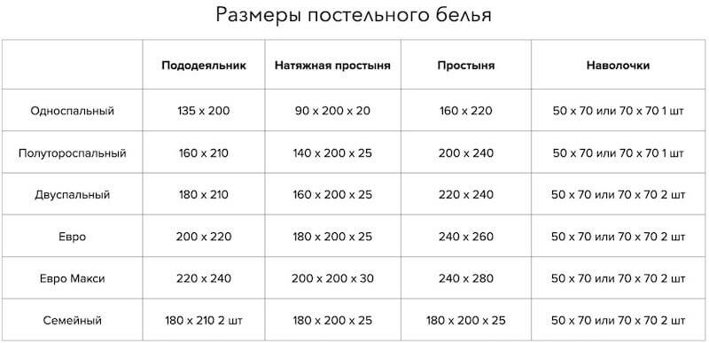 Размеры постельного белья - от односпальных до семейных, всё, что нужно знать