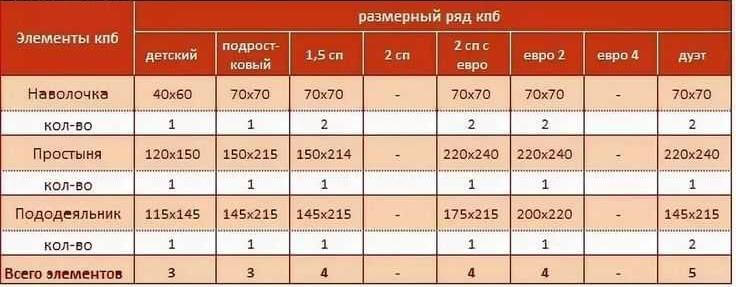 Размеры, оттенки и фактура детского постельного белья