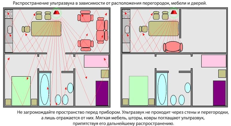 Ультразвук от тараканов - эффективное средство борьбы или маркетинговый ход